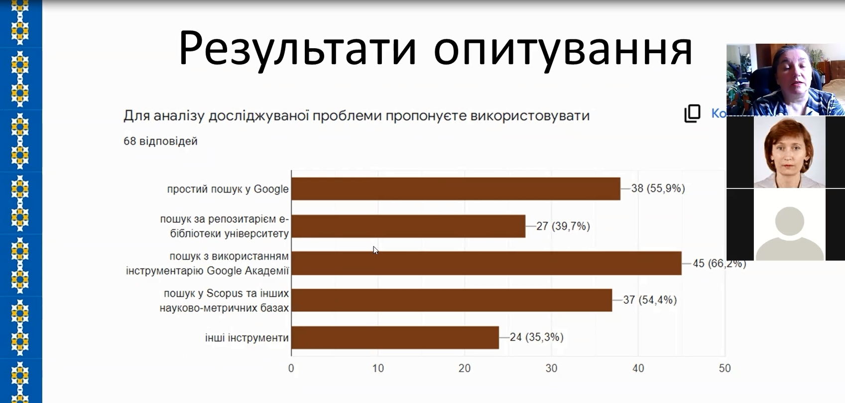 Результати опитування викладачів щодо використання інструментарію для пошуку бібліографії дослідження